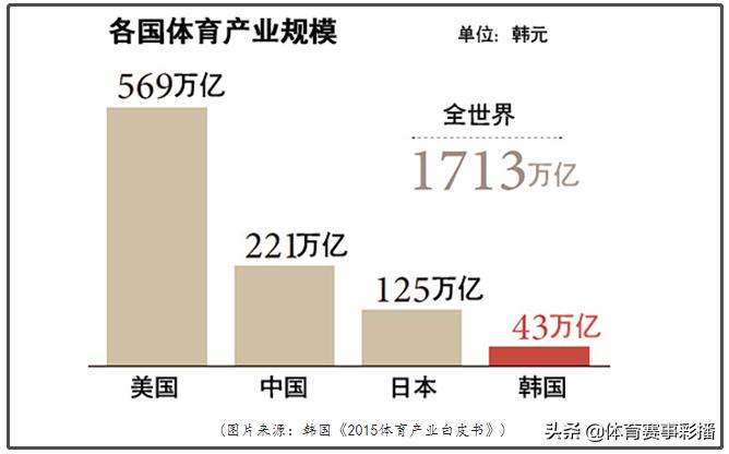 以青训的视角来看中韩足球的差距,中日韩足球青训对比