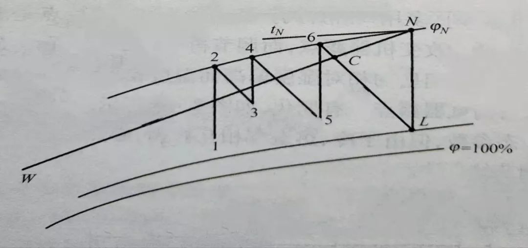 「技术」史无前例的长假后,车间温湿度如何调控