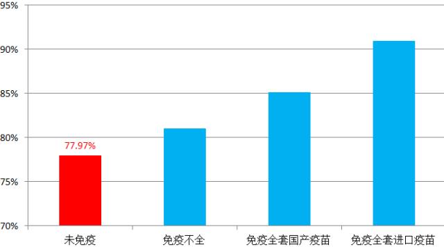 两组数据对比筛查,犬瘟检测两次结果不一样