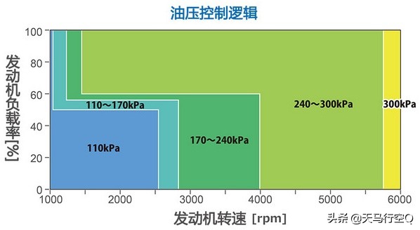 亚洲龙凯美瑞2.5发动机一样么,丰田亚洲龙凯美瑞2.5发动机一样吗