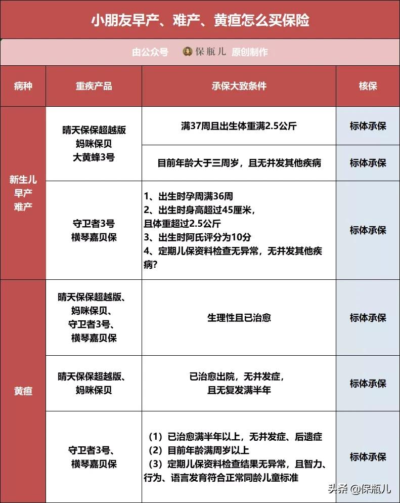 乙肝小三阳和甲状腺结节能投保吗,三高乙肝携带者能投保吗