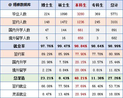 北京工业大学的毕业生最后都去哪儿了？86%留北京，年薪9.9万