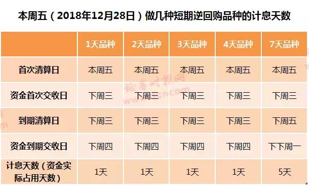 逆回购赚谁的钱,逆回购收佣金吗