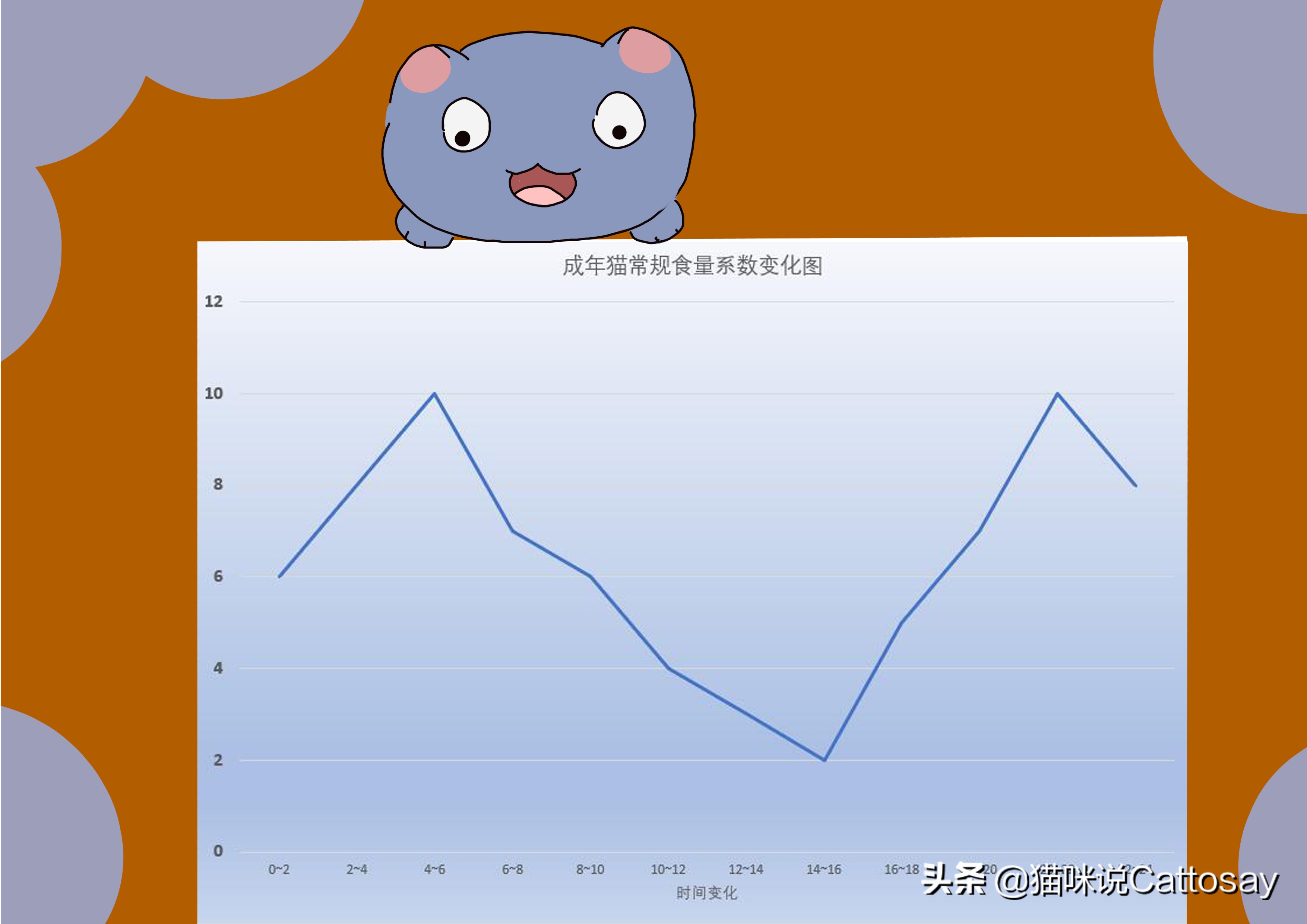 喂猫三种错误方式,三种喂养方式