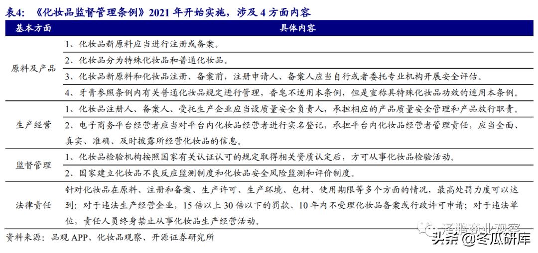 开源零售化妆品专题:从贝泰妮看“医研赋能”助力护肤国货崛起