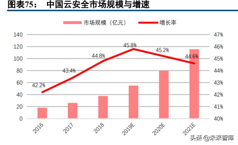 计算机行业的投资价值,计算机行业板块趋势
