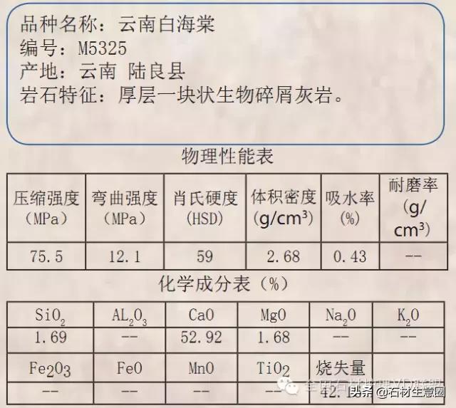 天然石材20跟25的区别,天然石材含有的矿物质几种