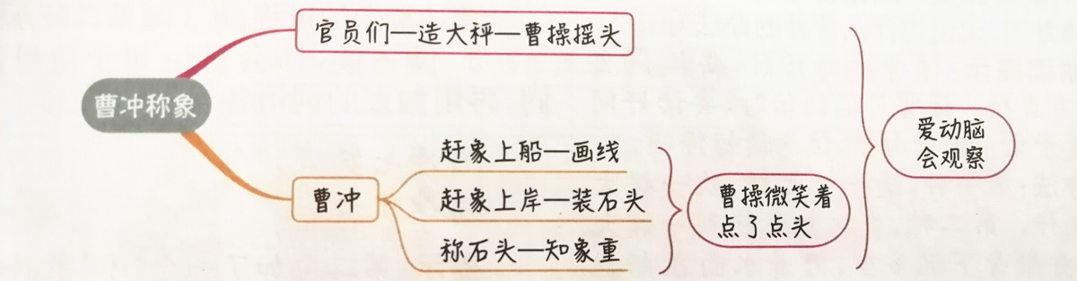 二年级上册语文课文讲解重点归纳,二年级上册语文第3单元预习资料