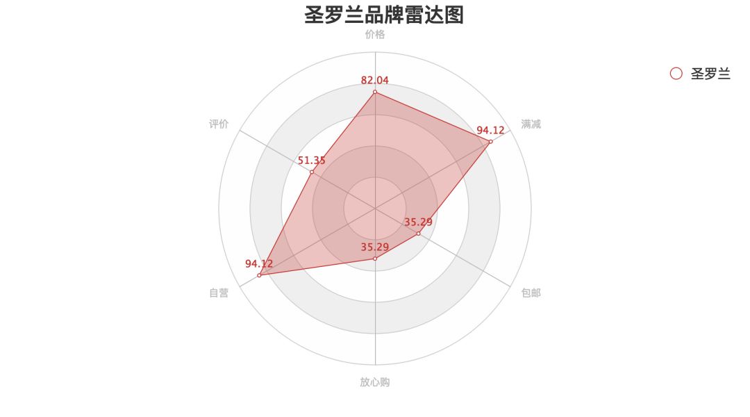 新鲜出炉,直男调研的口红大数据报告
