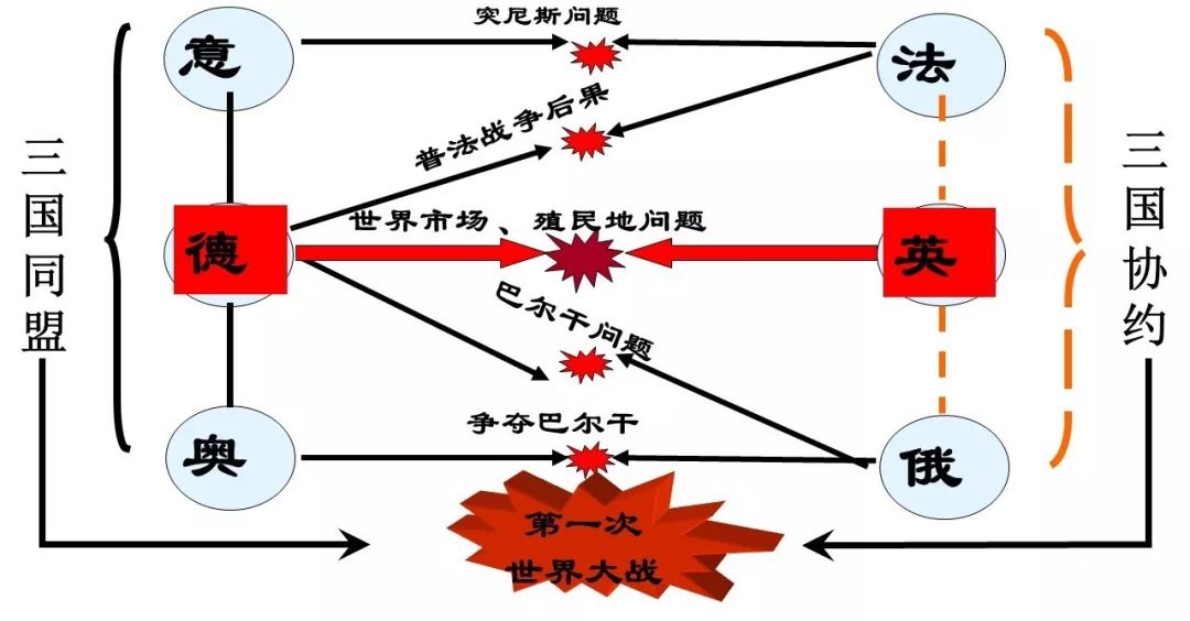 九下历史第8课视频,九下历史课本第二次世界大战