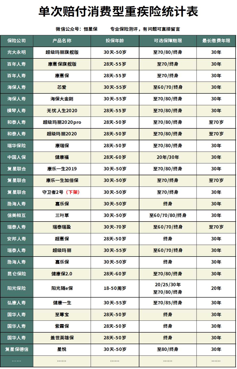 国寿福终身至尊版的优缺点,国寿福终身寿险至尊版值不值得买