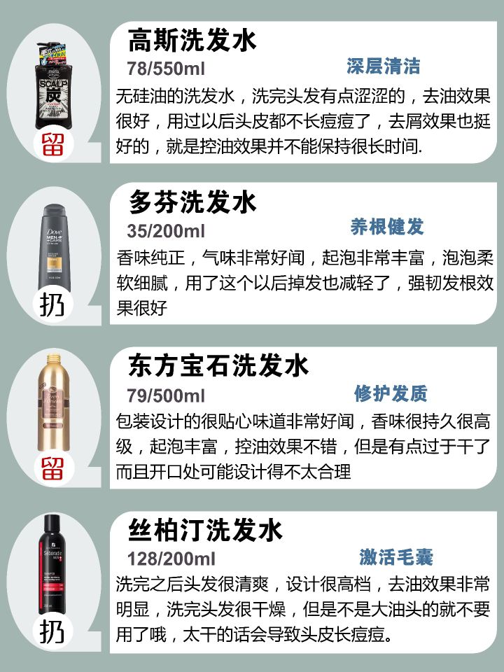 防头皮屑洗发水品牌排行榜前十名,防脱生发洗发水哪种品牌效果最好