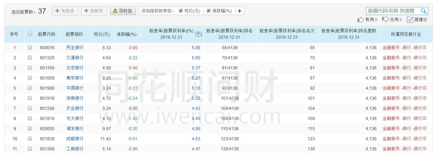 买银行股有哪些收益,银行股怎么赚钱