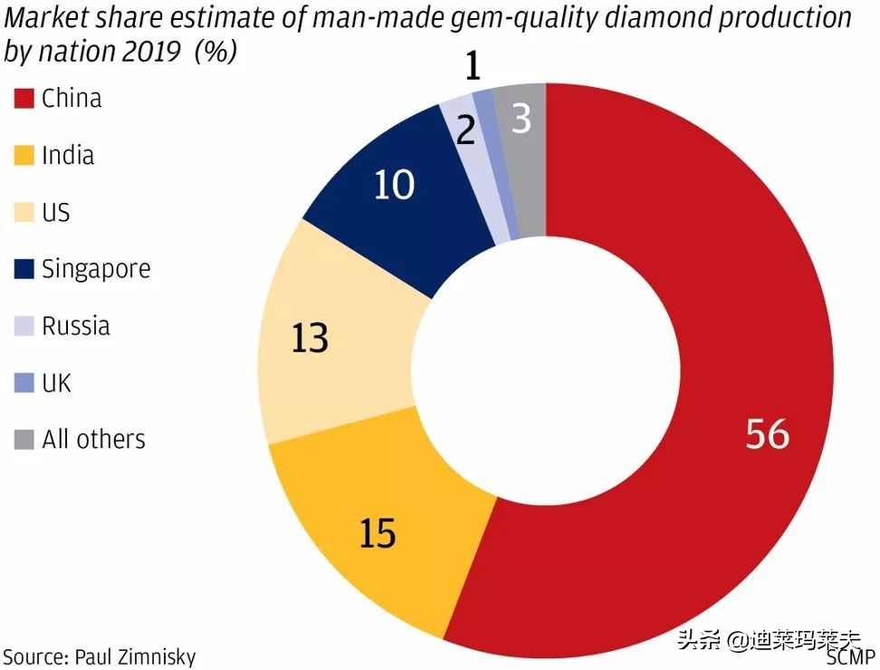 钻石销量大跌，多年的“钻石*局骗**”快要撑不住了？