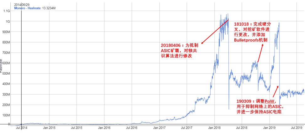 现在最好的加密货币,最新出来的加密货币