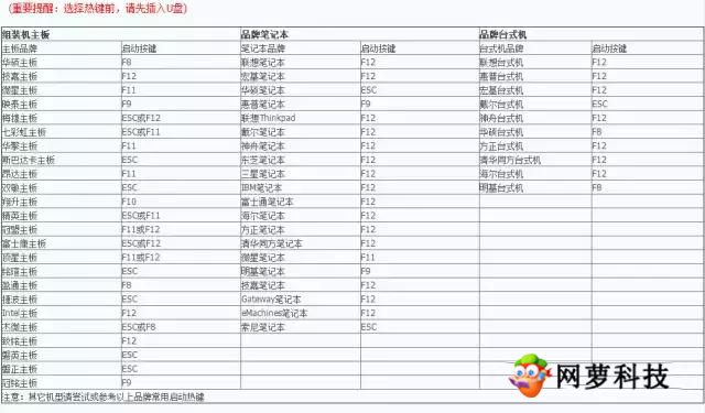 小白一键重装xp系统u盘教程,win7大白菜u盘一键重装系统步骤