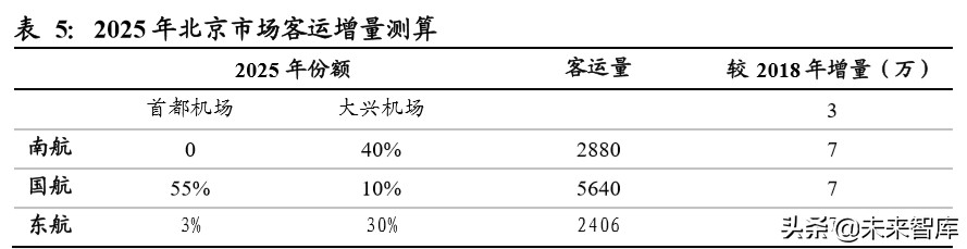 南方航空规模排名,南方航空亚洲第一