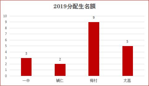 100%摇号民办校应对措施,摇号民办学校未来发展