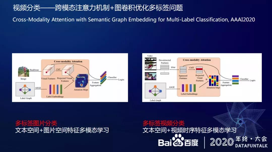 视频基础技术在百度的应用