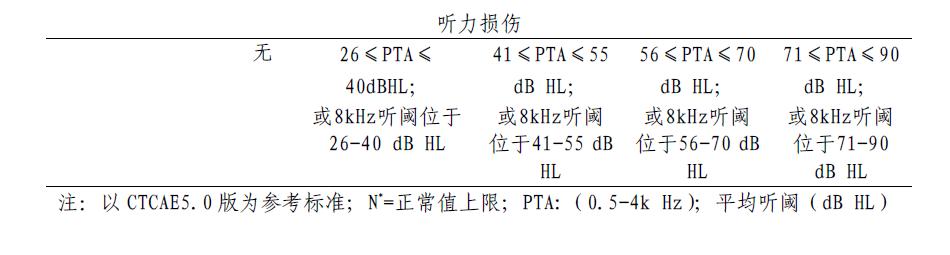 儿童恶性横纹肌样瘤和横纹肌肉瘤,横纹肌肉瘤诊疗规范