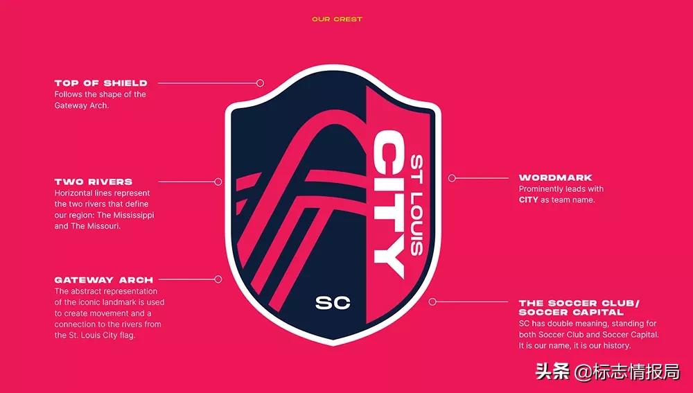 大联盟新成员,圣路易斯城足球俱乐部公布全新LOGO