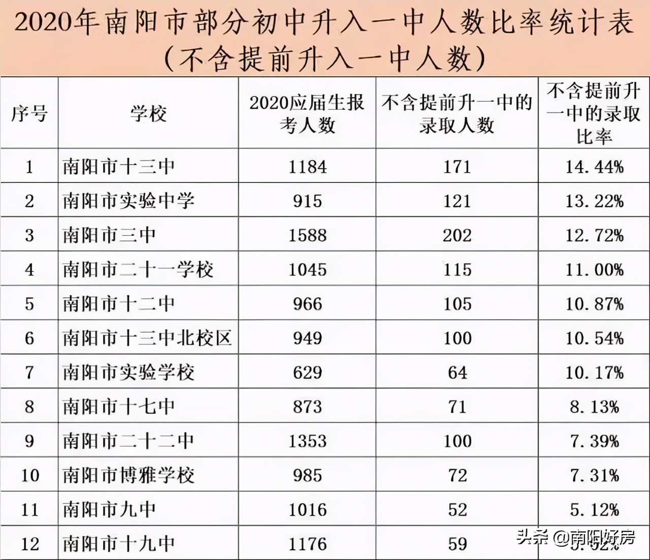 南阳高端二手房子推荐,还有必要买南阳的学区房吗
