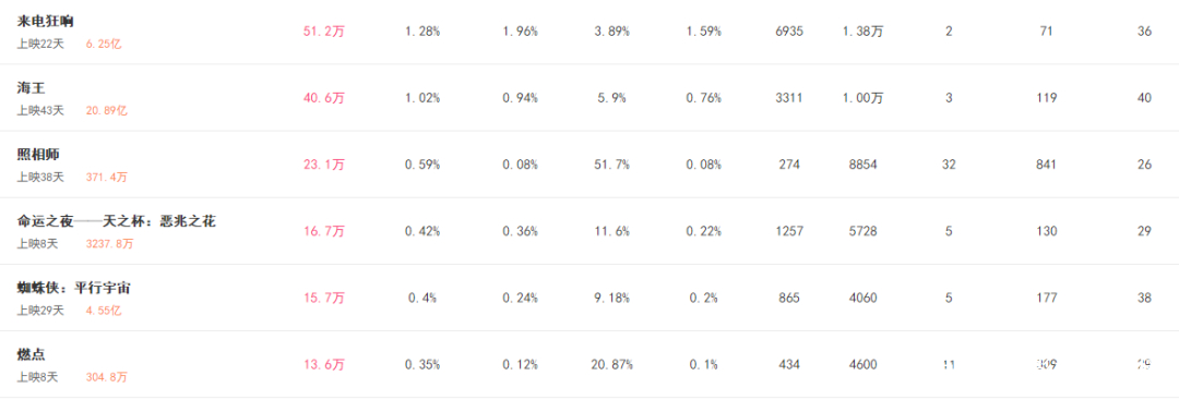 简单分析戴威创业失败的根本原因,戴威第一次创业失败的关键原因是