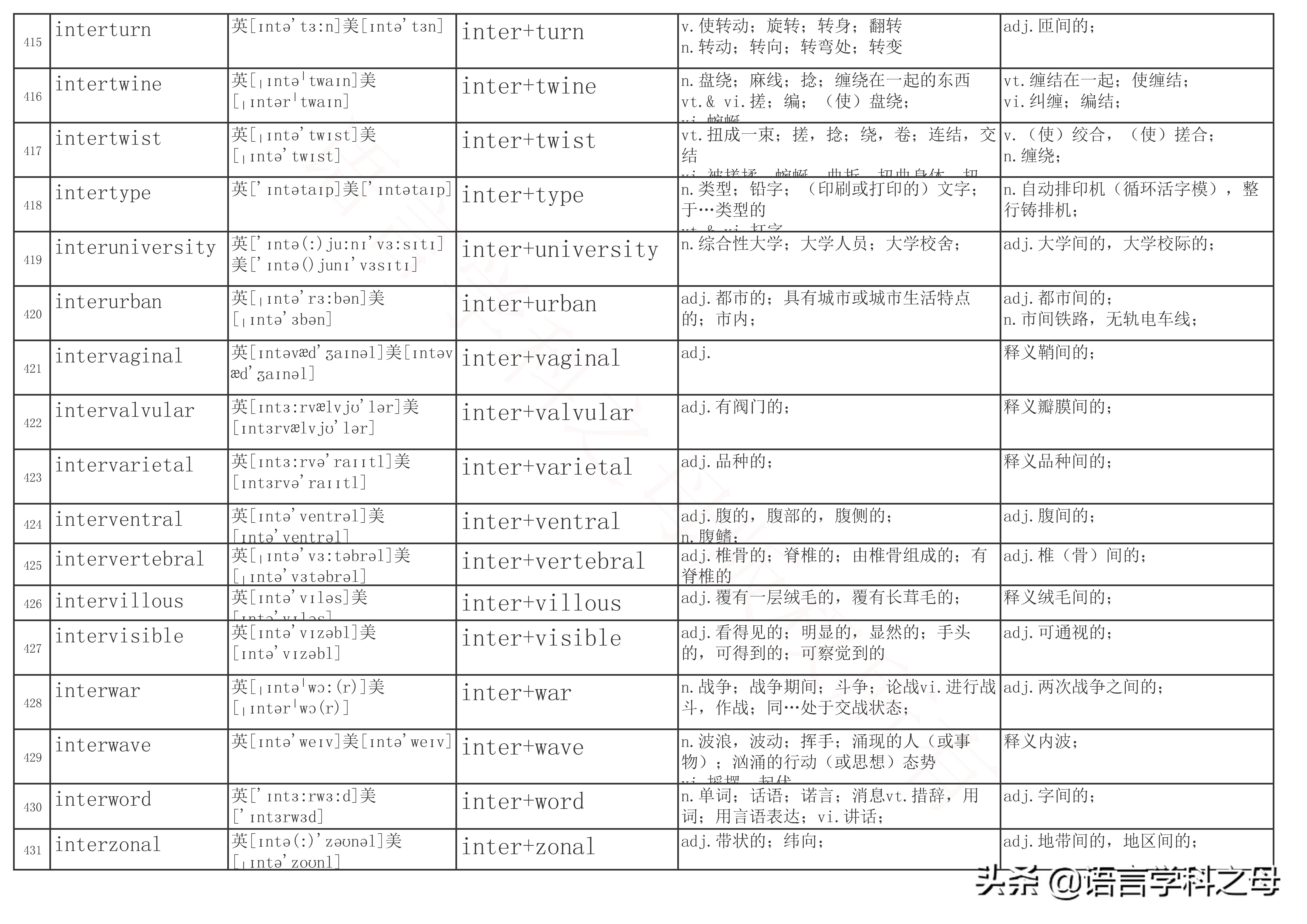 inter前缀的单词大全简便记忆,以inter为前缀的单词词性
