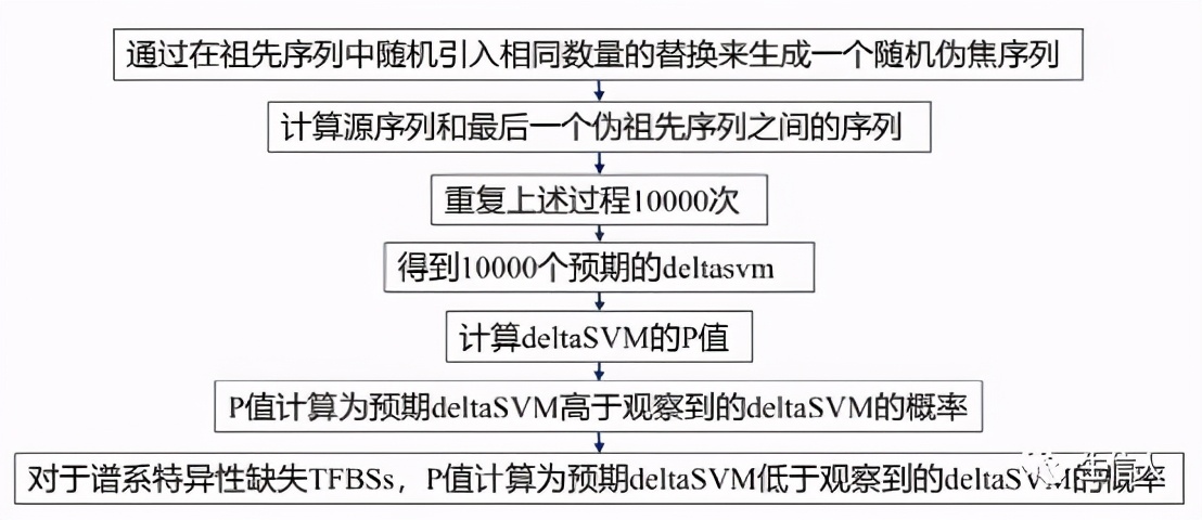 生信分析过时了吗,生信分析最新热点
