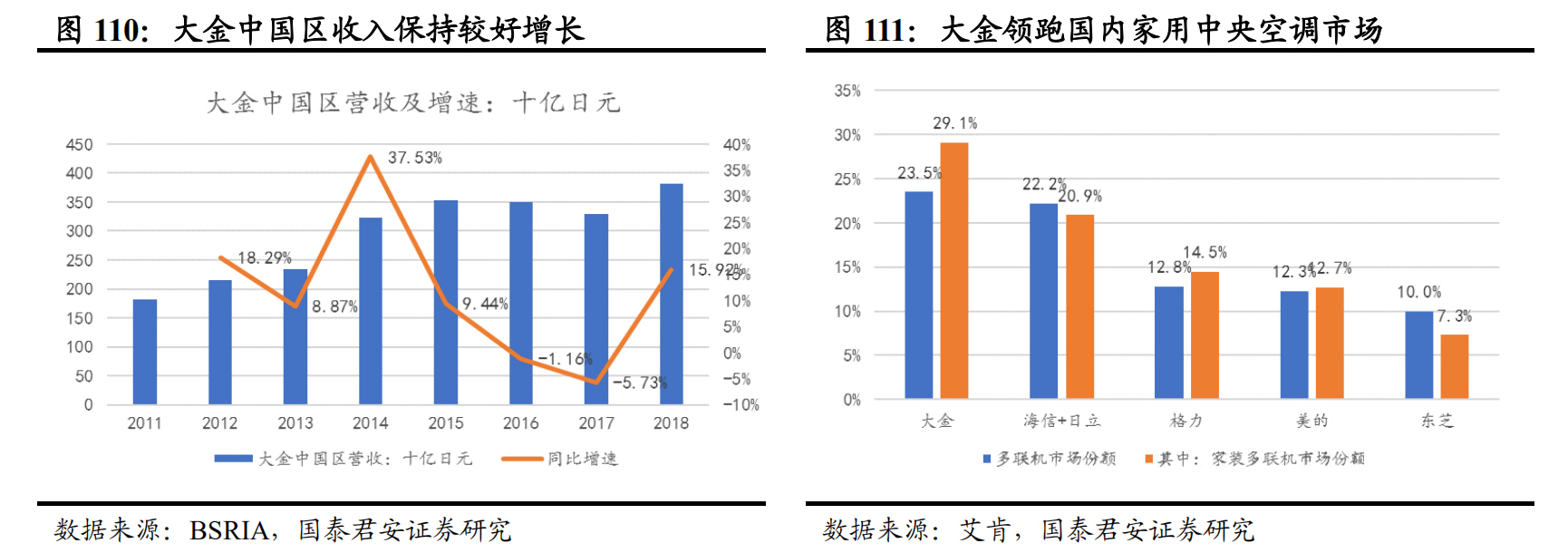 日本经济衰退期家电消费情况,日本家电衰落的原因