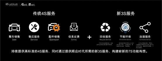 雷克萨斯全国销量第一的4s店,雷克萨斯全国第一台