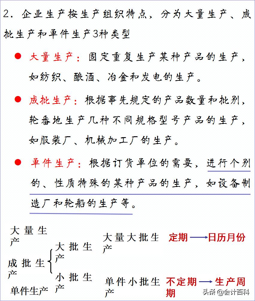 成本核算的8种方法简直太好用了,财务成本核算和分析的方法和步骤