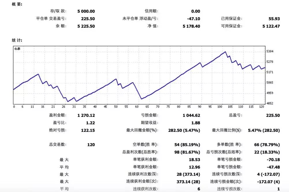 外汇教主,外汇ea量化交易是什么业务