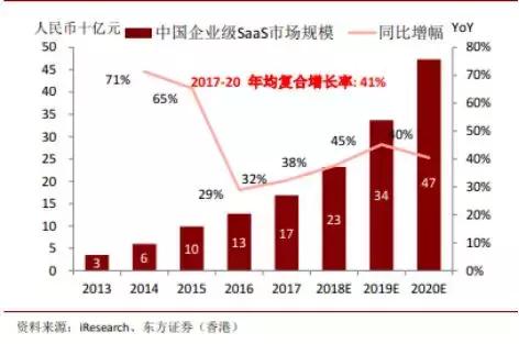 中国股市怎么买st的股票,saas股票怎么估值