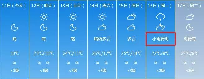 NO.882:阿克苏便民信息大集合,自助发布、查找!太方便了