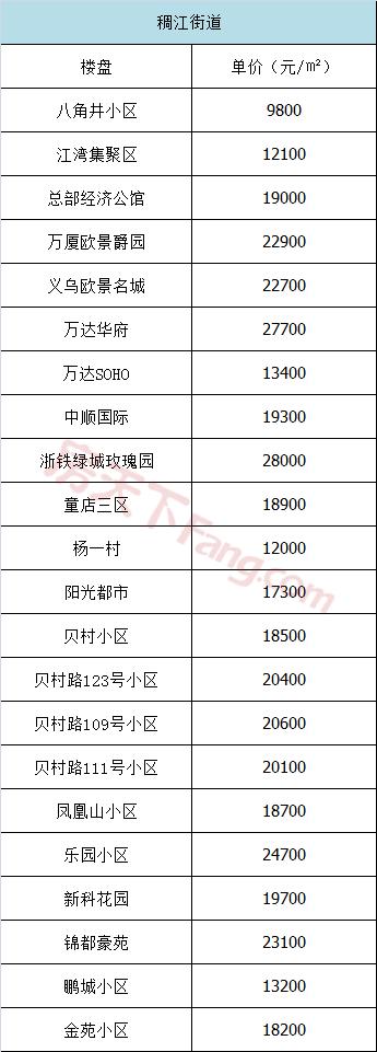 五家渠义乌小商品城二手房价格表,义乌高尔夫小户型二手房出售