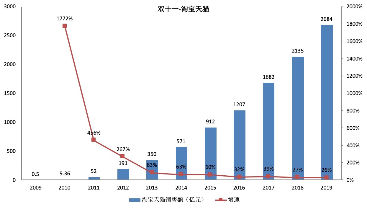 网上卖房平台卖房注意什么,销售卖房的套路与思路
