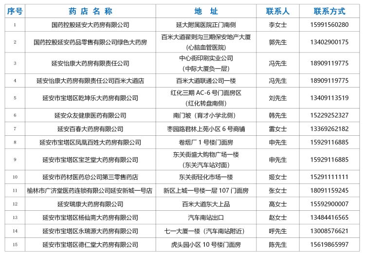 宝塔口罩医用外科口罩,宝塔区疫情防控政策