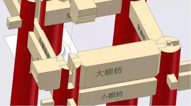 榫卯是几千年前发明的,榫卯历史起源