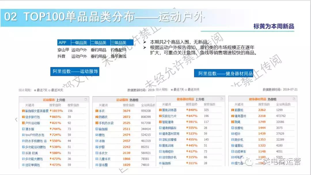 鲁班二类电商最新规则,鲁班二类电商带货思路