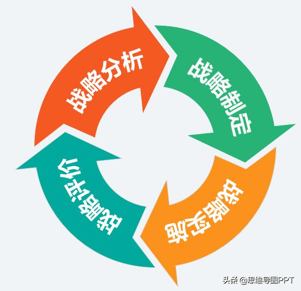 思想有多远，未来就有多远，99页战略规划和SWOT详解，附华为案例