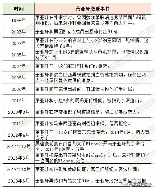 王鸥萧亚轩杨幂,欧阳娜娜王鸥萧亚轩