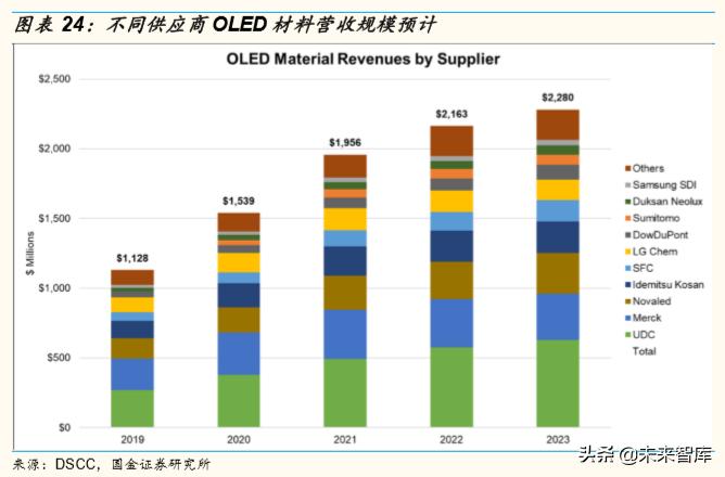 柔性显示屏100寸,柔性屏合集