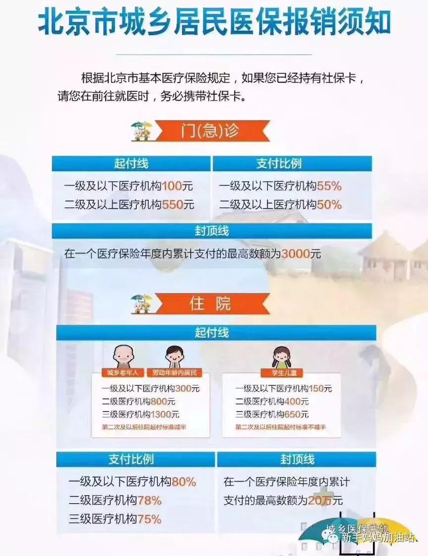 宝宝出生后需要办理的补贴,新生宝宝办理社保时间