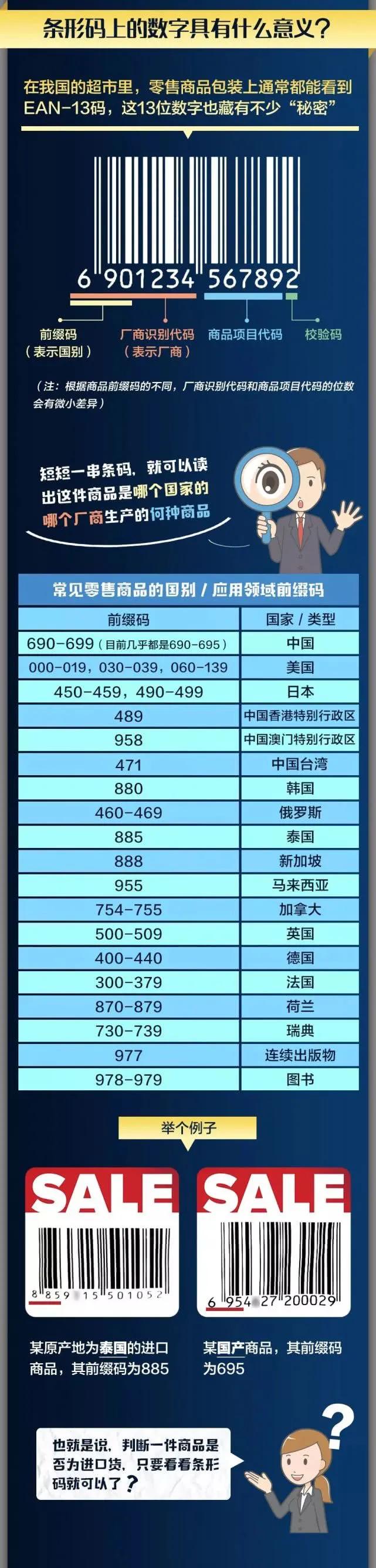 69开头贴牌条形码,条形码69开头就一定是国产吗