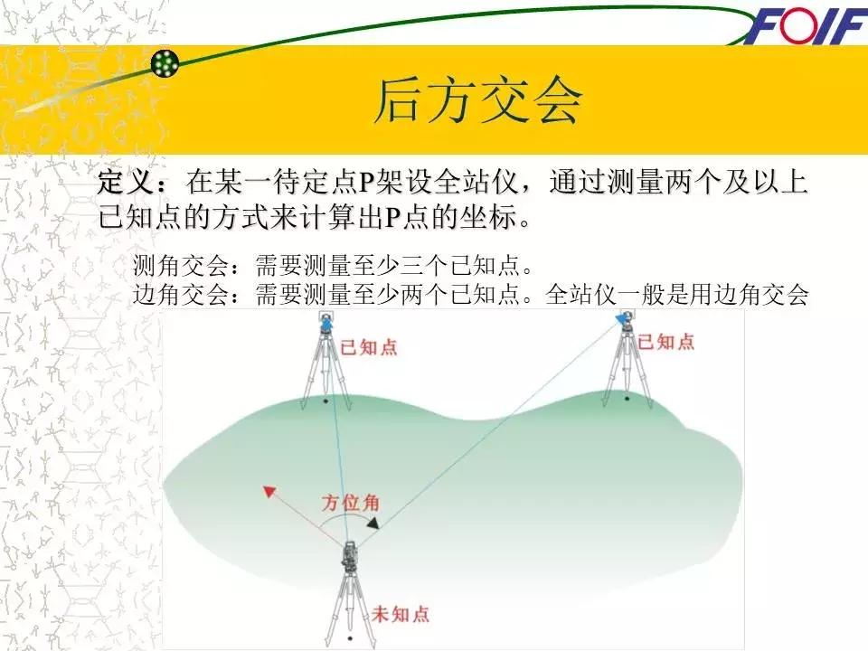全站仪经纬仪水准仪的作用和图片,经纬仪全站仪图片对比