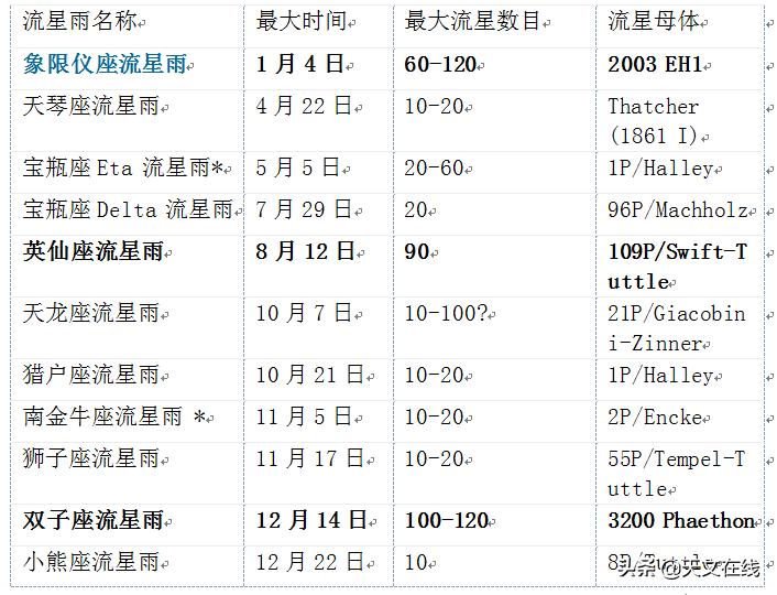 2020年难忘的流星雨,2020不能错过流星雨