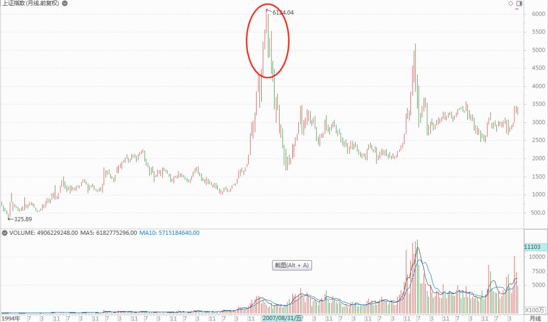 过去十年股息率最高的股票,近10年收益最高的基金