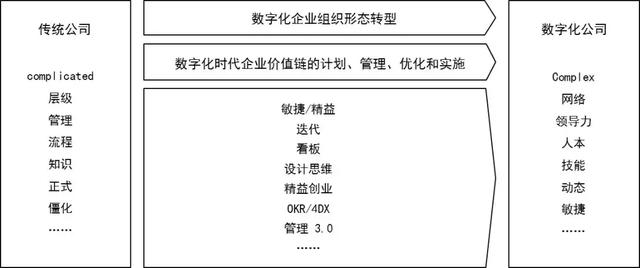 璧勬繁cio涓佸皯鍗庨噸濉戞暟瀛楀寲杞瀷鑼冨紡,涓佸皯鍗庢暟瀛楀寲杞瀷