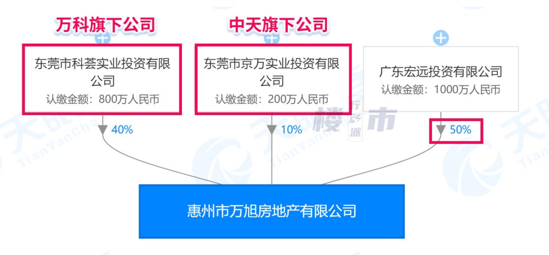 深度|7个月3项目，探万科重返惠州的布局之路